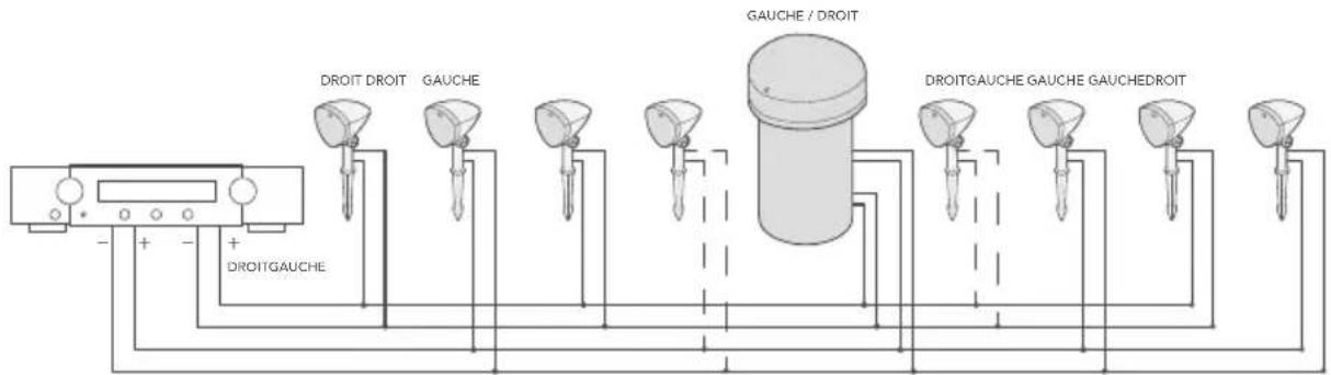 DEFINITIVE TECHNOLOGY Dymension Outdoor LS-100 - Outils recommandés - 1