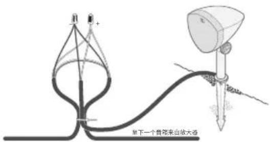 DEFINITIVE TECHNOLOGY Dymension Outdoor LS-100 - 使用 4 芯直埋线 - 2