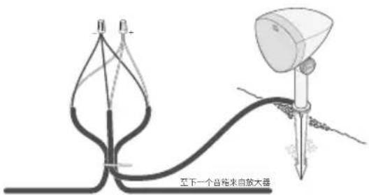 DEFINITIVE TECHNOLOGY Dymension Outdoor LS-100 - 使用 2 芯线或低压照明线 - 2