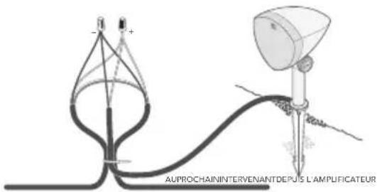DEFINITIVE TECHNOLOGY Dymension Outdoor LS-100 - Utilisation de 4-Conducteurs pour câble en pleine terre - 2