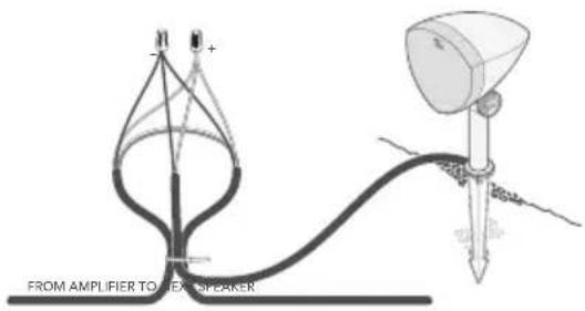 DEFINITIVE TECHNOLOGY Dymension Outdoor LS-100 - Using 4-Conductor Direct-Burial Wire - 2