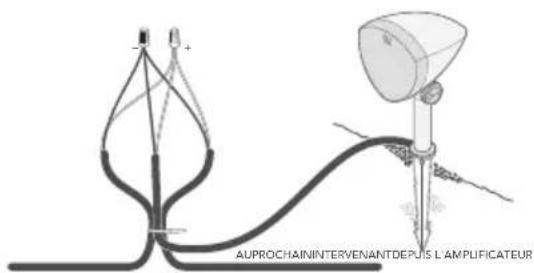DEFINITIVE TECHNOLOGY Dymension Outdoor LS-100 - Utilisation d'un câble 2-Conducteurs ou d'un fil d'éclairage basse tension - 2