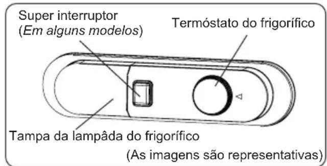 SHARP SJ-FTB30ITXWE-ES - Configurações do Termóstato - 1