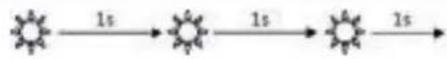 ZODIAC TornaX GT 3220 - I Alertes uti lisateur - 1
