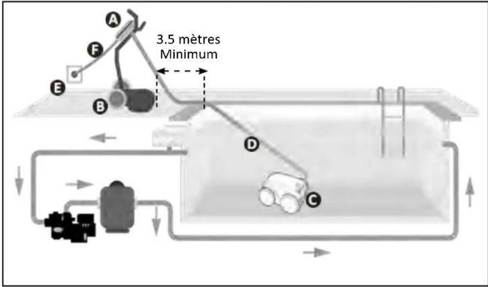 ZODIAC Vortex 4WD OV 5345 - Principe de fonctionnement - 1
