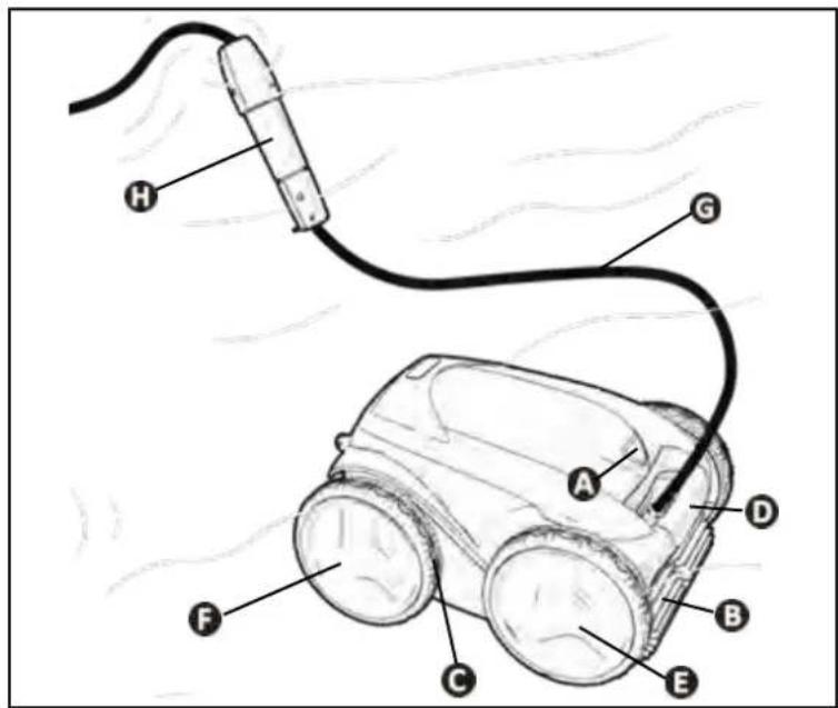 ZODIAC Vortex 4WD OV 5345 - Repérage - 1