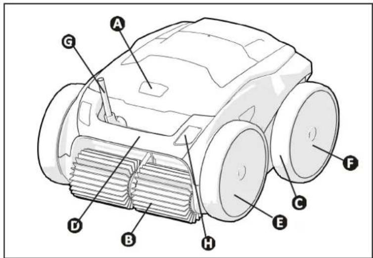 ZODIAC Alpha RA 6300 iQ - Repérage - 1