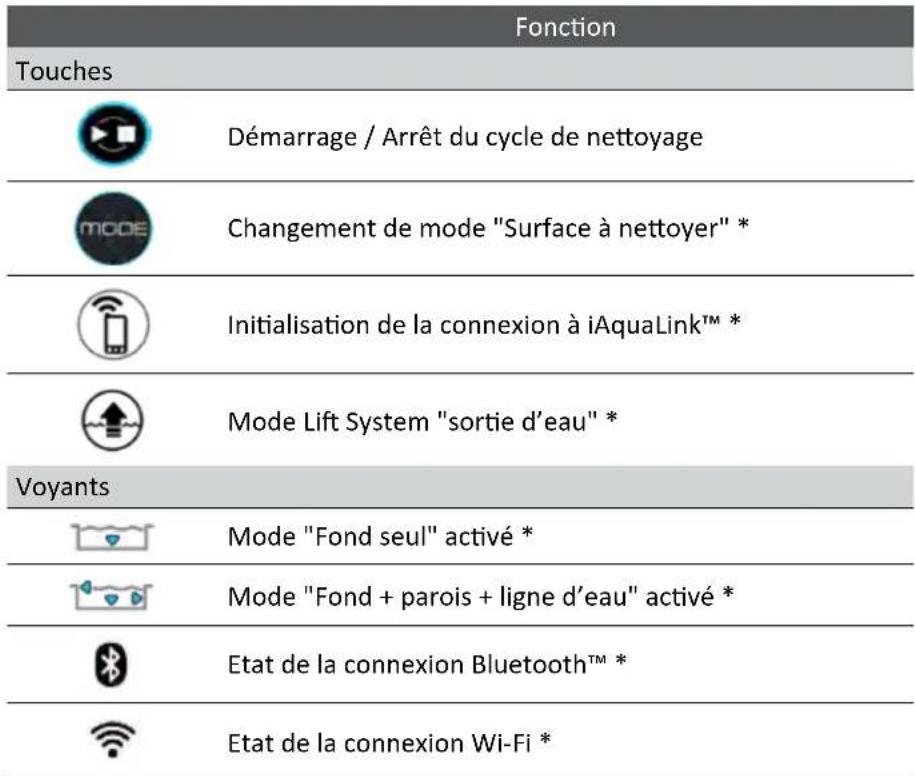 ZODIAC XA 2095 - I Fonctionnalités du boîtier de commande - 1