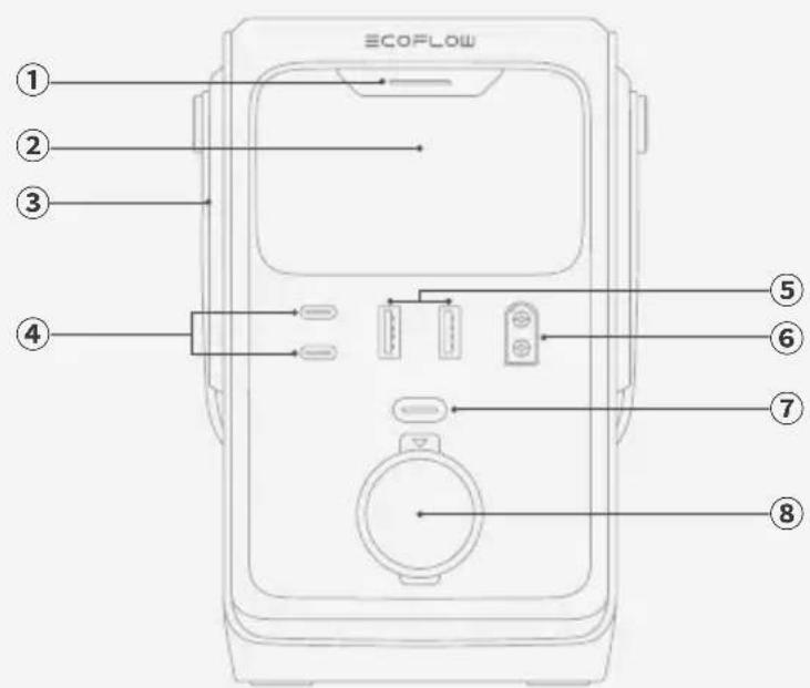 ECOFLOW TRAIL 200 DC - TRAIL 300 DC - 1