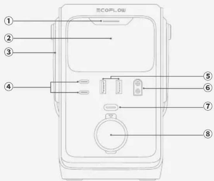 ECOFLOW TRAIL 200 DC - TRAIL 300 DC - 1