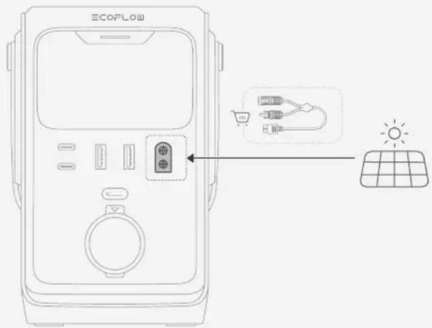 ECOFLOW TRAIL 200 DC - Solar Input - 1