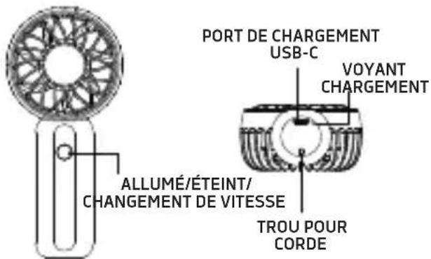 PORT DE CHARGEMENT USB-C VOYANT CHARGEMENT ALLUMÉ/ÉTEINT/ CHANGEMENT DE VITESSE TROU POUR CORDE