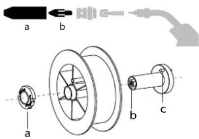 GYS WF 20 - SETTING UP THE REEL - 1