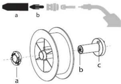GYS Carmig-E Auto - 设置卷轴 - 1