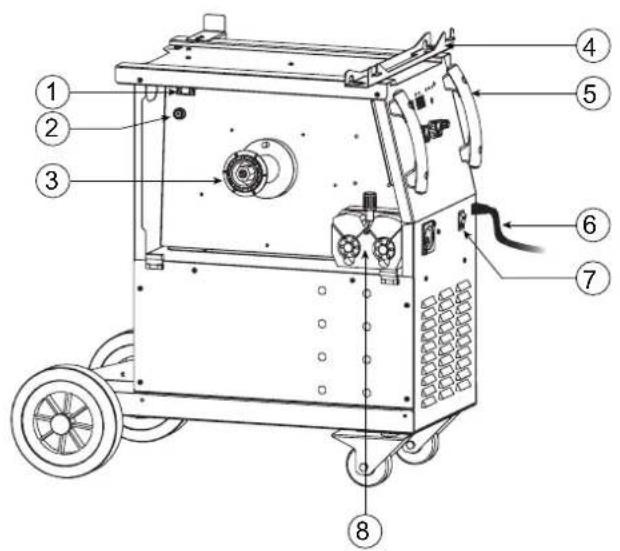 GYS Carmig-E Auto - 保修条件 - 2