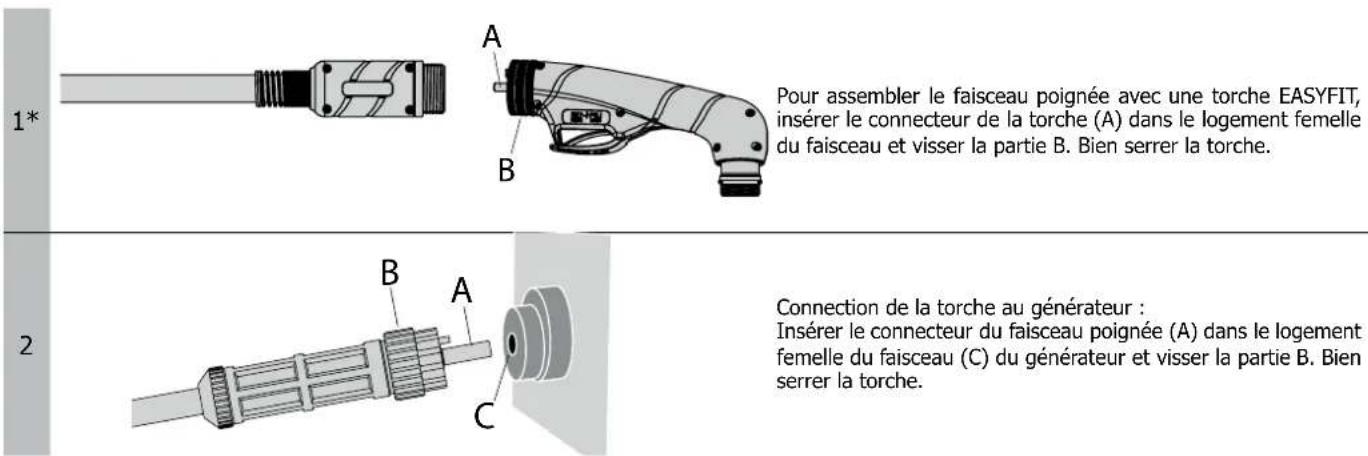 GYS EASYFIT - INSTALLATION - 2