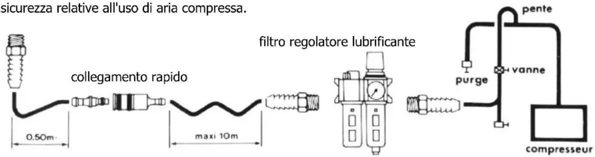 GYS Polycarbonate Renov - Manutenzione : - 1
