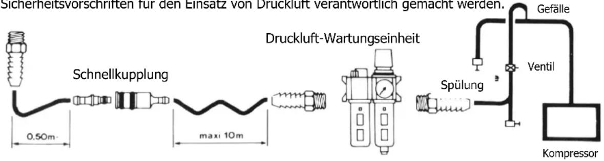 GYS Polycarbonate Renov - Wartung : - 1