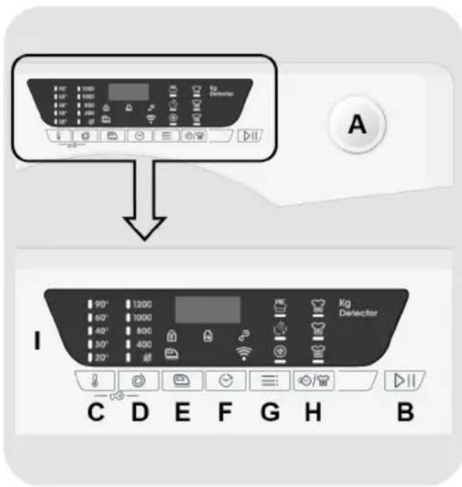 CANDY HES 4104TWMB10-S - CONTROLS AND PROGRAMS - 1