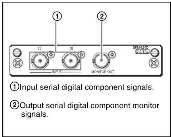 SONY BKM-220D - Configuration of Input/Output Connectors and Signals that may be Input - 1