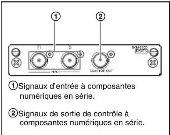 ① ② BKM-2200 (DIGITAL) ①Signaux d'entrée à composantes numériques en série. ②Signaux de sortie de contrôle à composantes numériques en série.