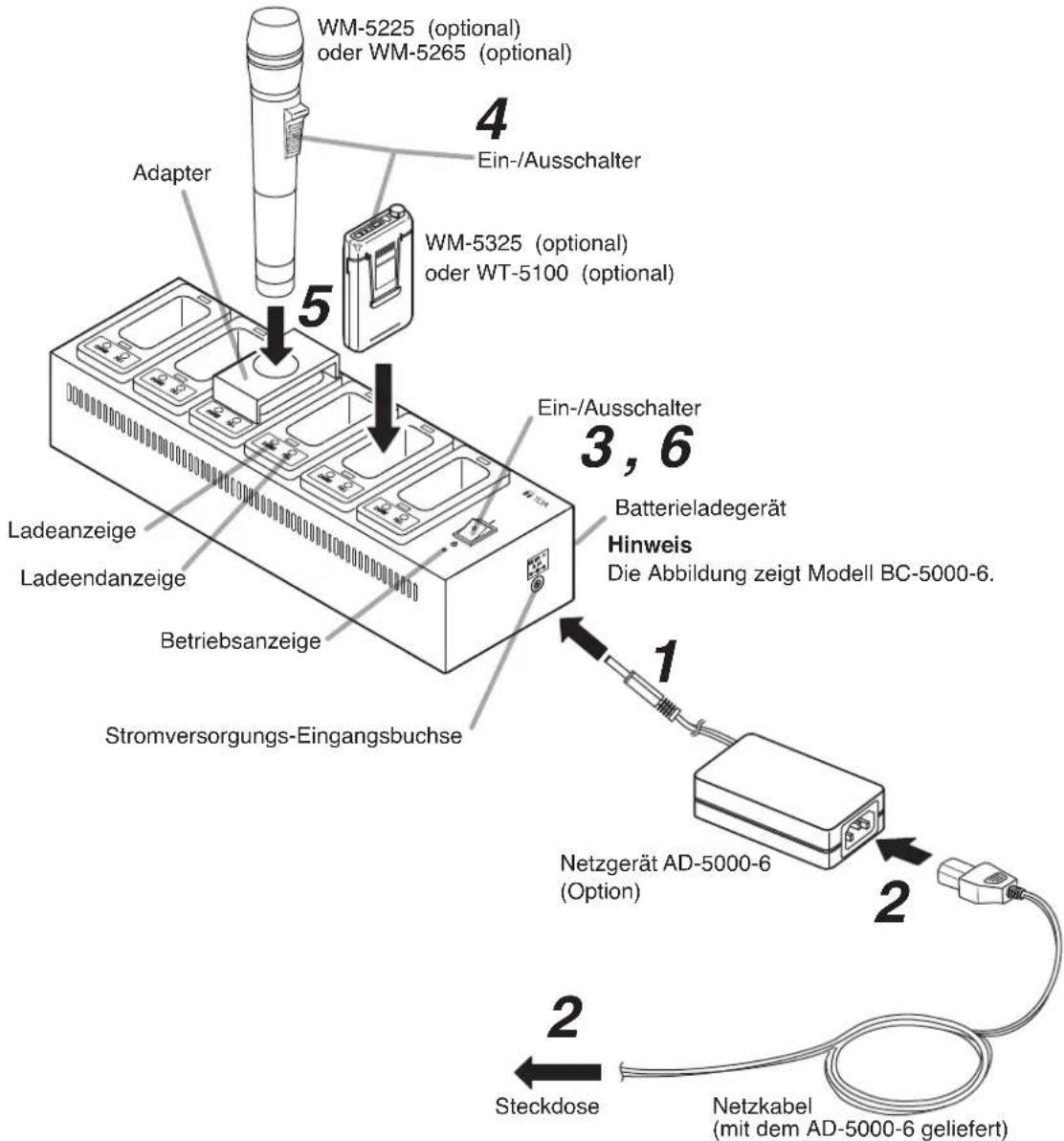 TOA BC-5000-6 - Hinweise - 1