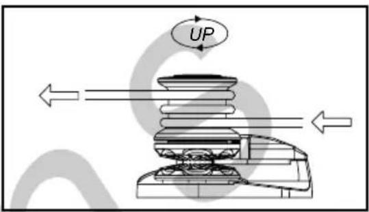 Lofrans X1 - Use of the warping drum - 3