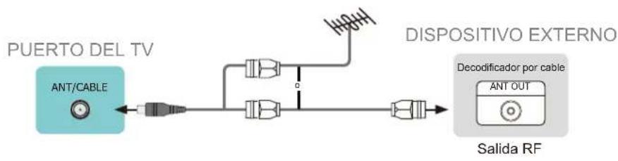 HISENSE 55A6Q - Conectar una antena, decodificador por cable o receptor de satélite - 1