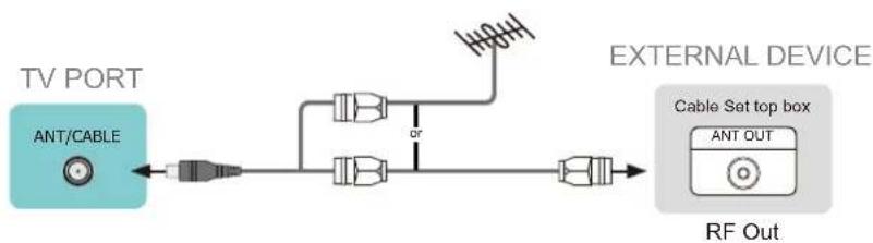 HISENSE 65A6Q - Connecting an antenna, cable set-top box or satellite receiver - 1