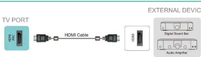 HISENSE 65A6Q - Connecting a digital sound bar to use Audio Return Channel (ARC) - 1
