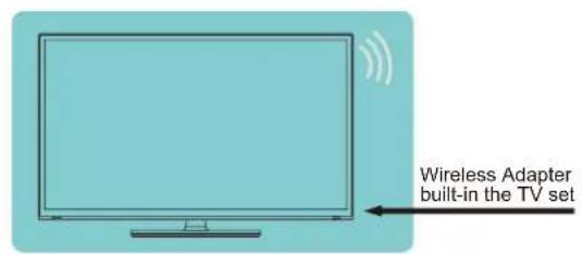 HISENSE 65A6Q - Connecting to a wireless network - 1