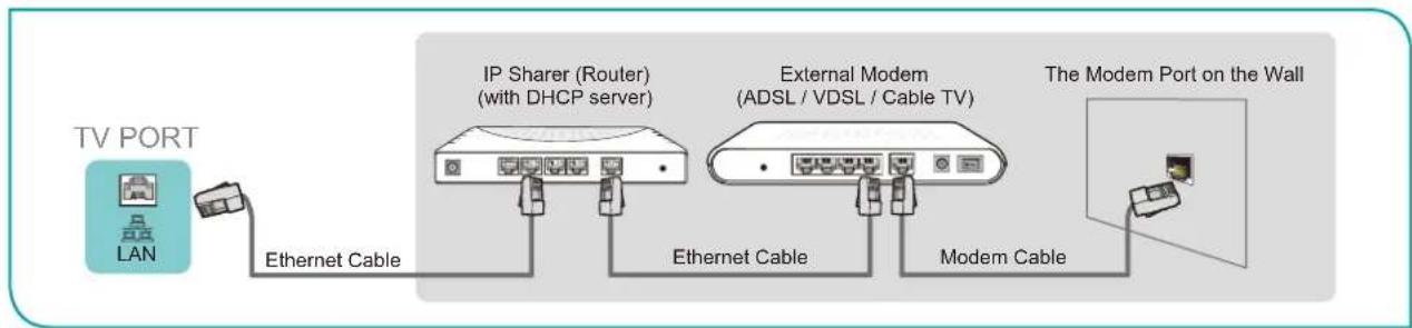 HISENSE 65A6Q - Option 2 - 1