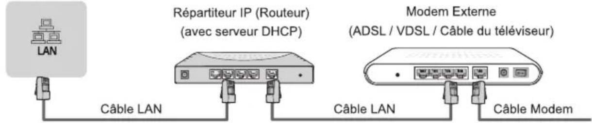 HISENSE 65A79NQ - ▶ LAN (Configuration filaire) - 1