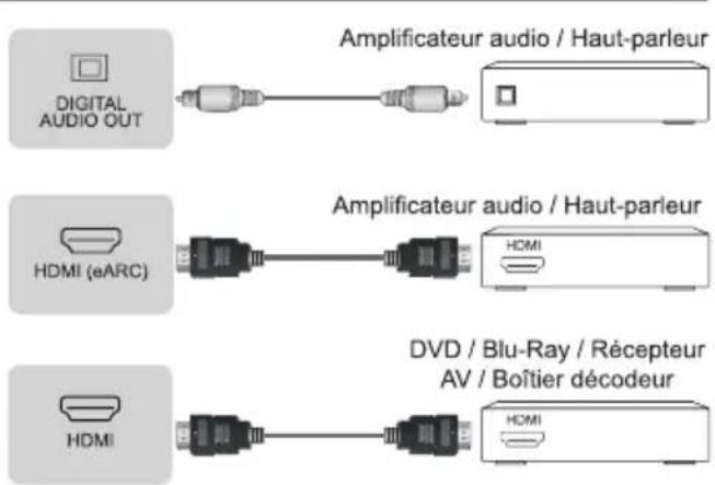 HISENSE 65A79NQ - Connectique - 2