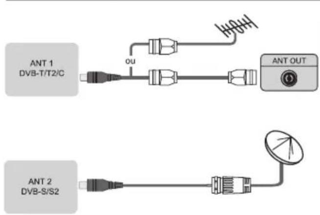 HISENSE 65A79NQ - Connectique - 1
