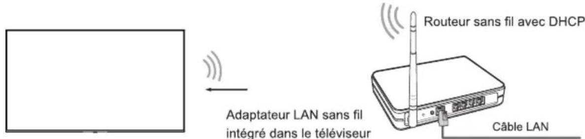 HISENSE 65A79NQ - Configuration sans fil - 1