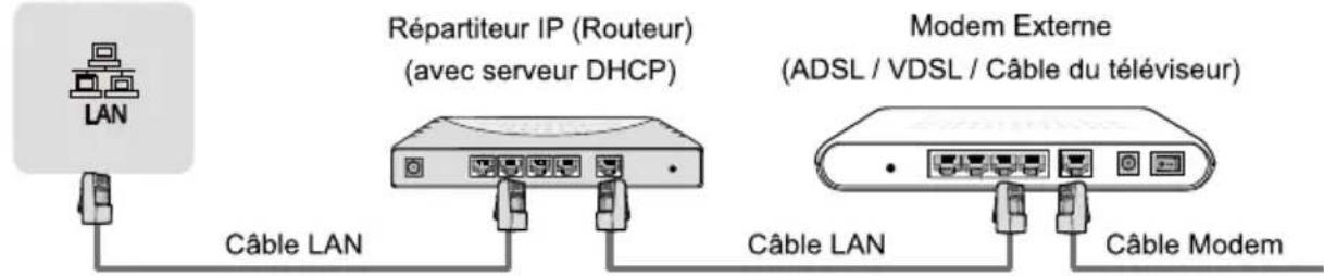 HISENSE 75A79Q - ▶ LAN (Configuration filaire) - 1