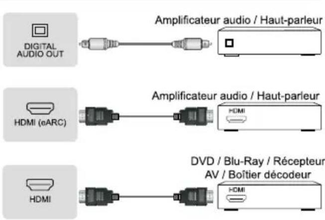 HISENSE 75A79Q - Connectique - 2