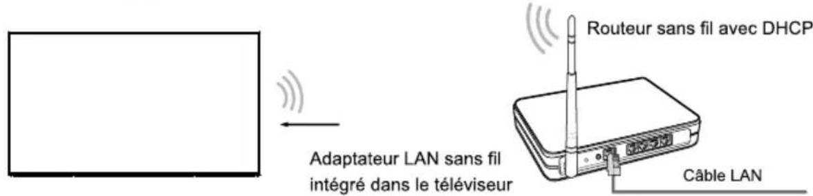 HISENSE 75A79Q - Configuration sans fil - 1