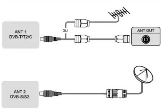 HISENSE 65U79Q PRO - Connectique - 1