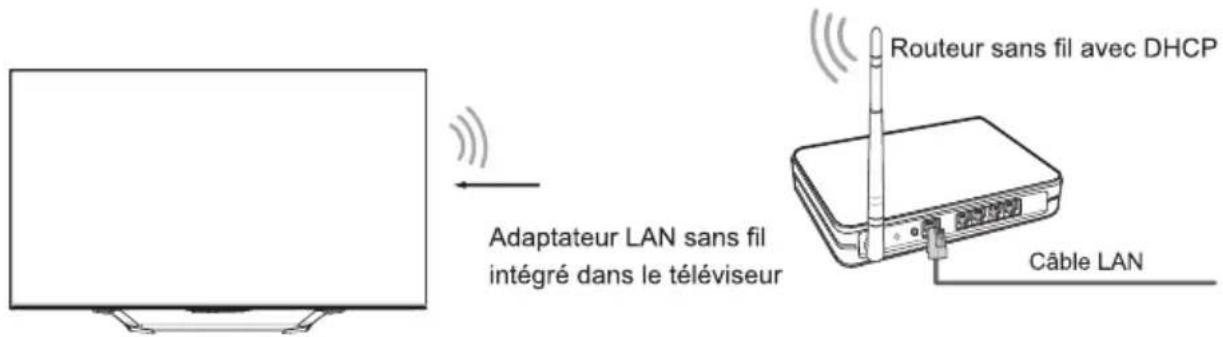 HISENSE 55U79NQ - Configuration sans fil - 1