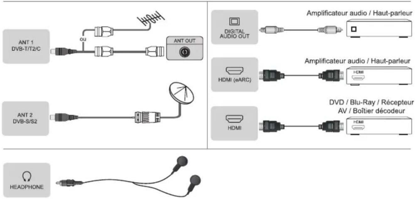 HISENSE 55U79NQ - Connectique - 1
