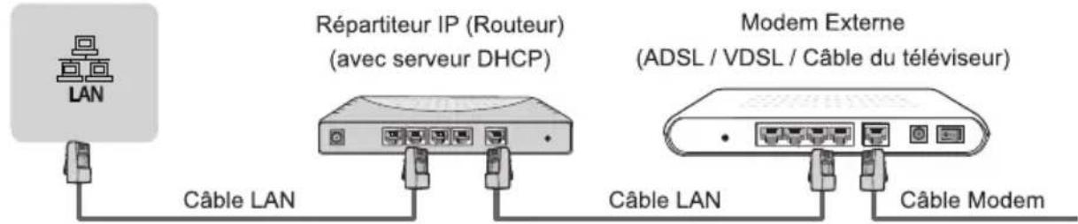 HISENSE 55U79NQ - ▶ LAN (Configuration filaire) - 1