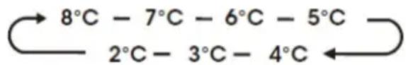 HISENSE RS3P558NEFE - Fridge Fridge Temperature Setting - 1
