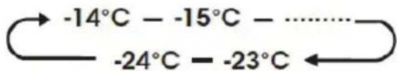 HISENSE RS3P558NEFE - Freezer Ajuste de la temperatura del congelador - 1