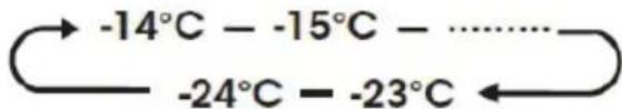 HISENSE RS3P558NEFE - Freezer Definição de temperatura do congelador - 1