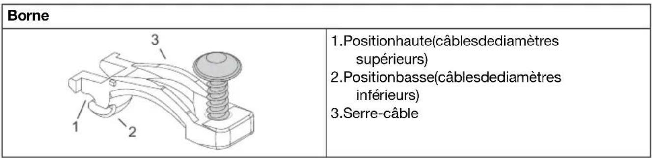 HISENSE HI6443SRWF - Branchementdel'appareil - 2