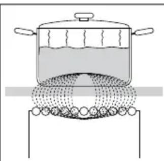 HISENSE HI6443SRWF - Principedefonctionnementdesfoyersàinduction - 1