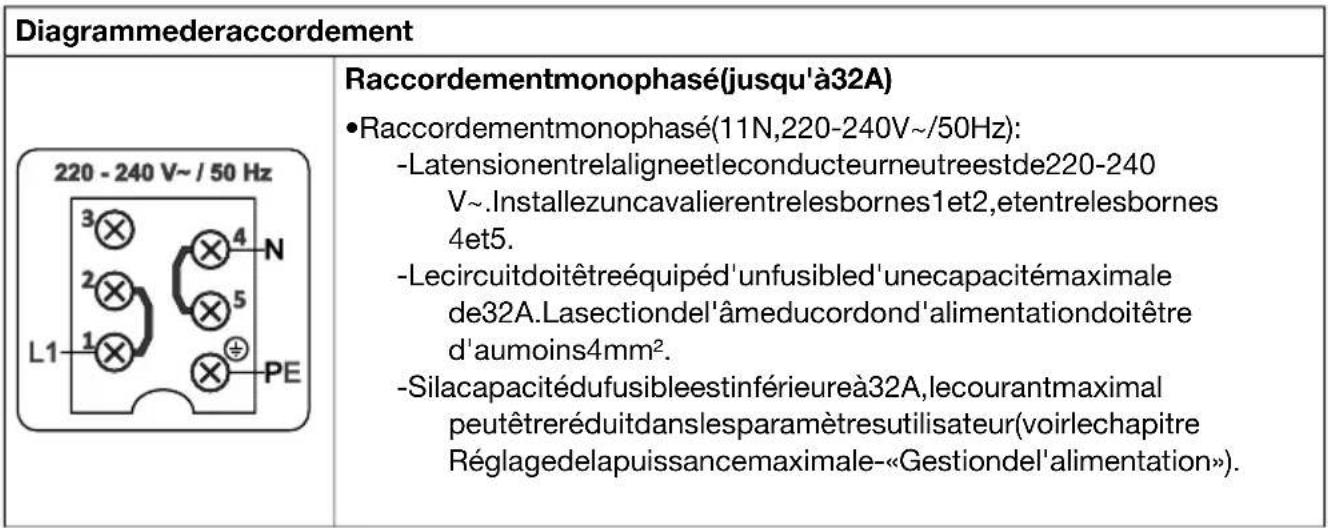 HISENSE HI6443SRWF - Branchementdel'appareil - 3