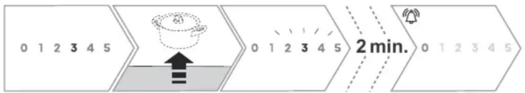HISENSE HI6443SRWF - Indicateurdedetectiondeccasserole - 1